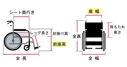 サイズの選択（座幅・前座高）