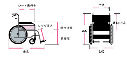 横と後ろの寸法図